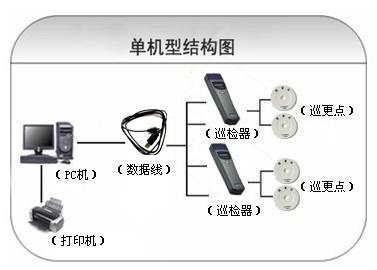 逊克县巡更系统六号