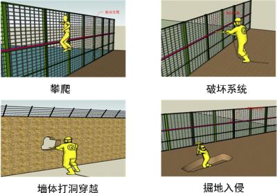 逊克县周界防范报警系统四号