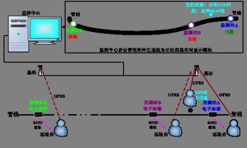 逊克县巡更系统八号