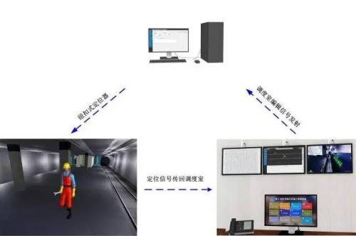 逊克县人员定位系统三号