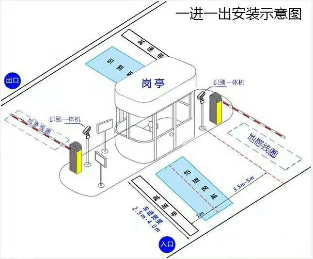 逊克县标准车牌识别系统安装图