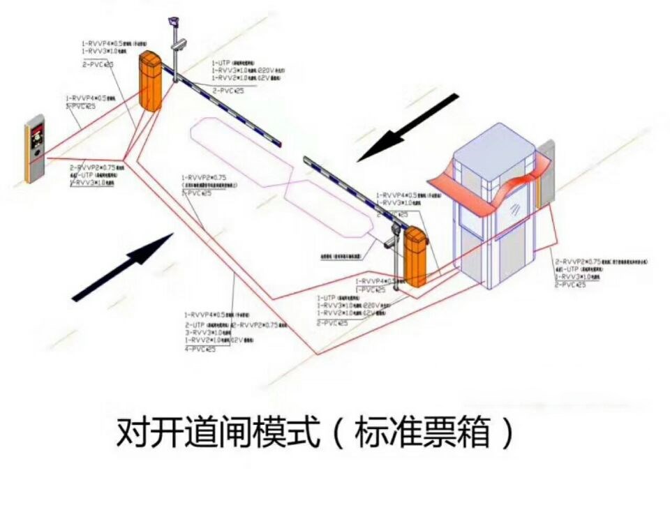 逊克县对开道闸单通道收费系统