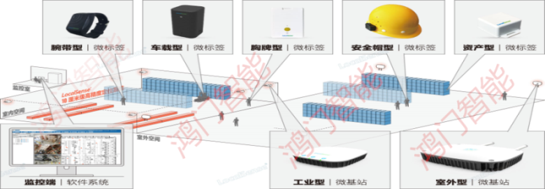 逊克县人员定位系统设备类型