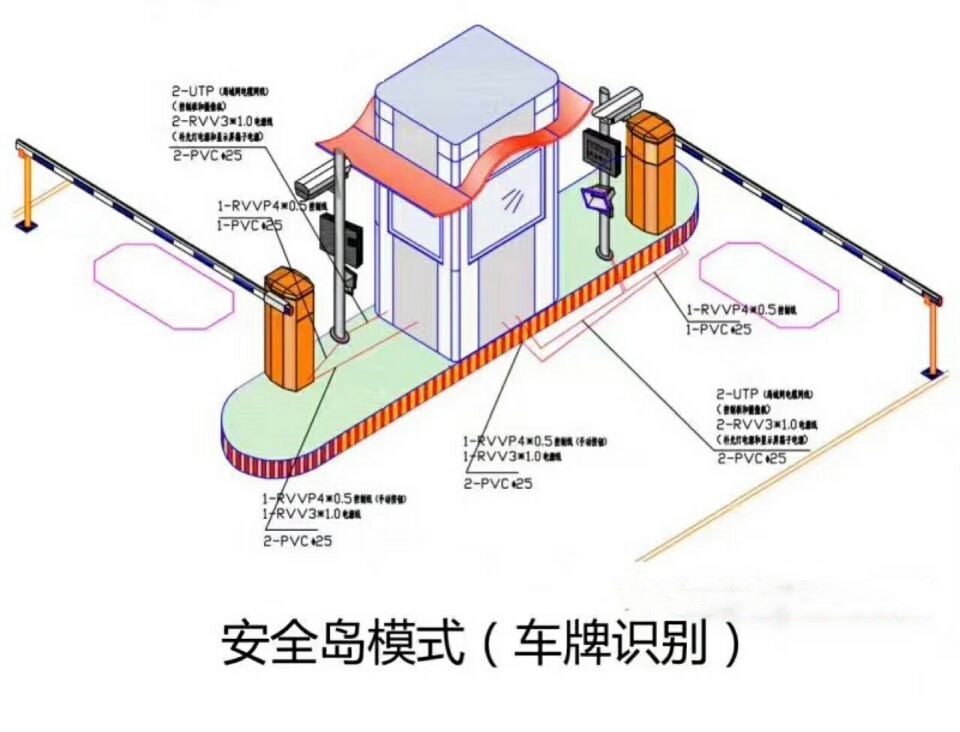 逊克县双通道带岗亭车牌识别