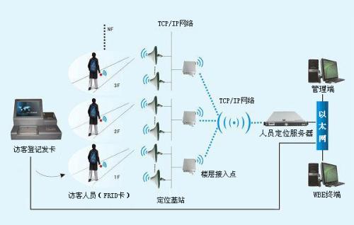 逊克县人员定位系统一号