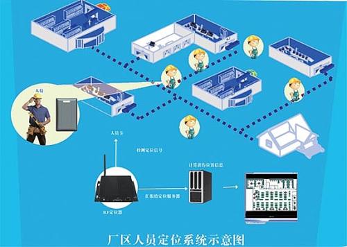 逊克县人员定位系统四号