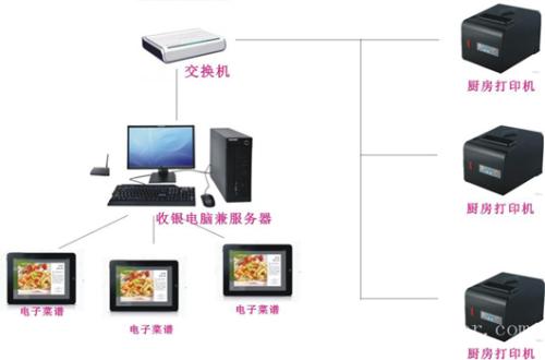 逊克县收银系统六号