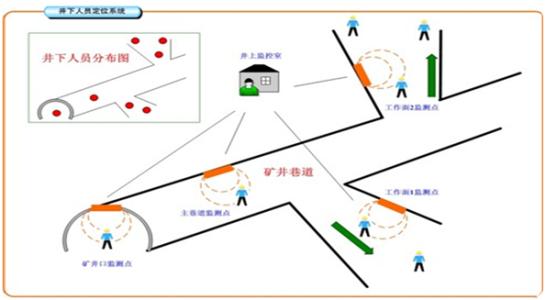 逊克县人员定位系统七号