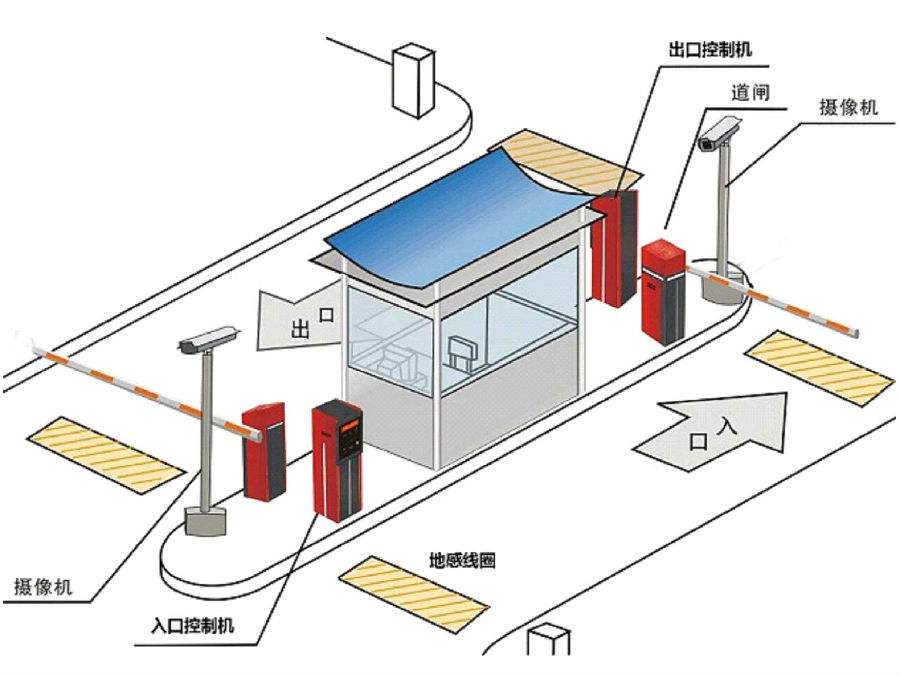 逊克县标准双通道刷卡停车系统安装示意